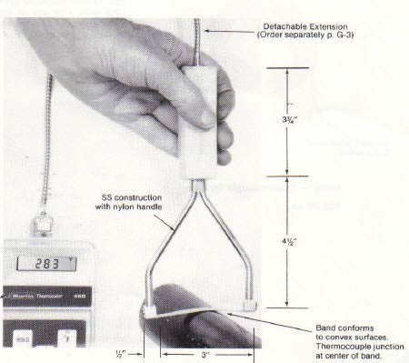 band type surface